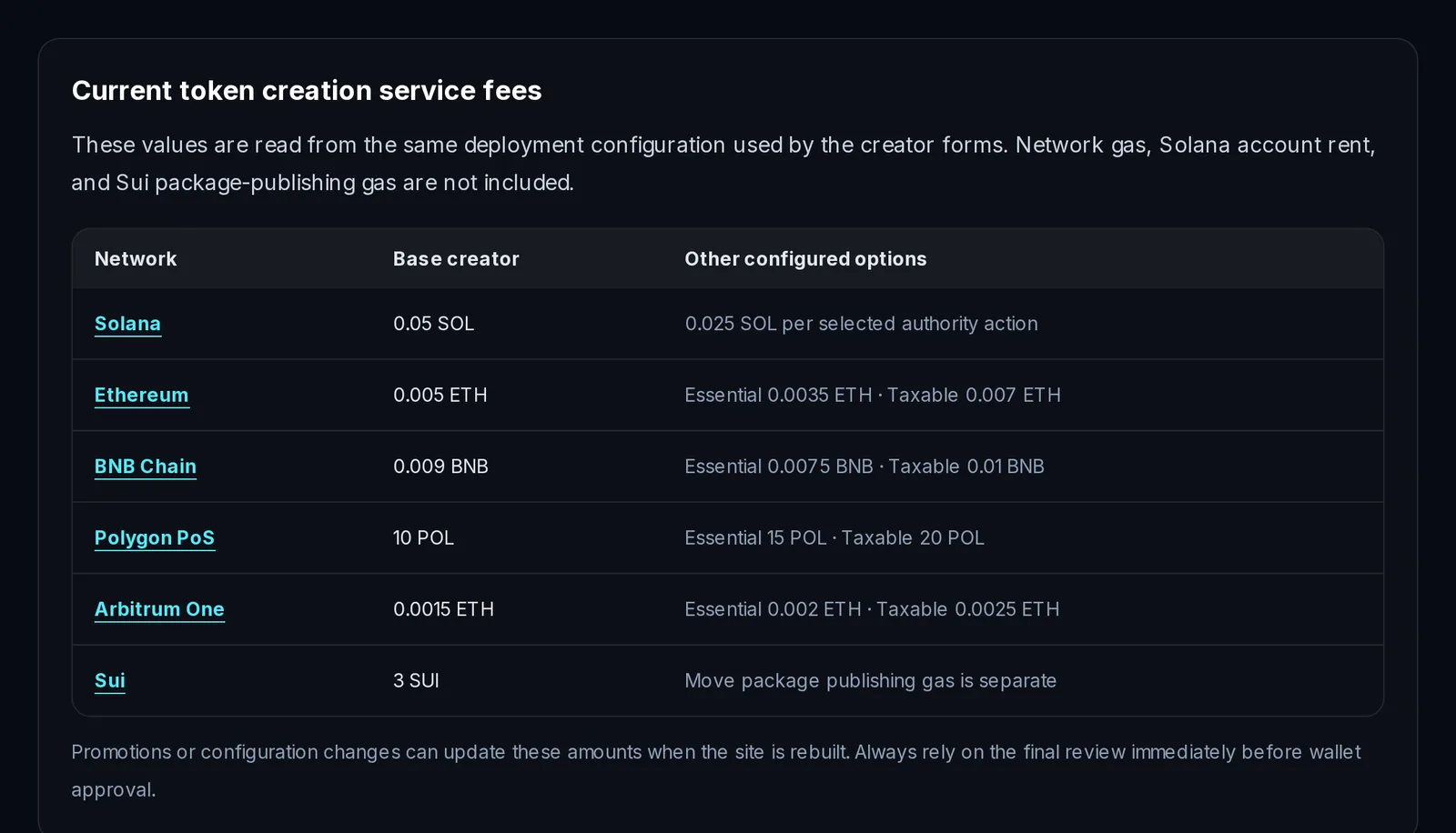 Slingzero token creation service fees for Solana, Ethereum, BNB Chain, Polygon, Arbitrum, and Sui